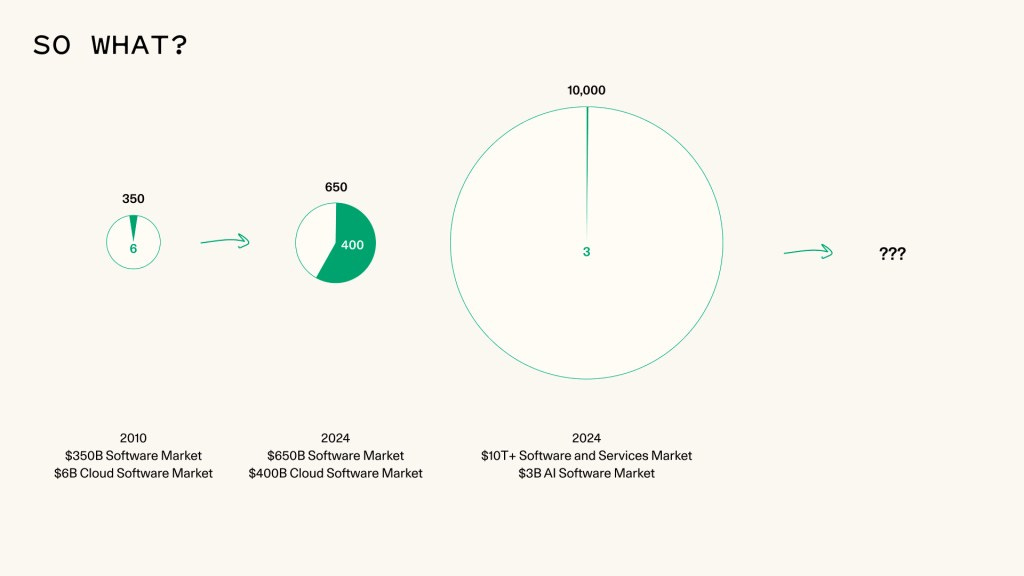 Service as a Software Market Opportunity