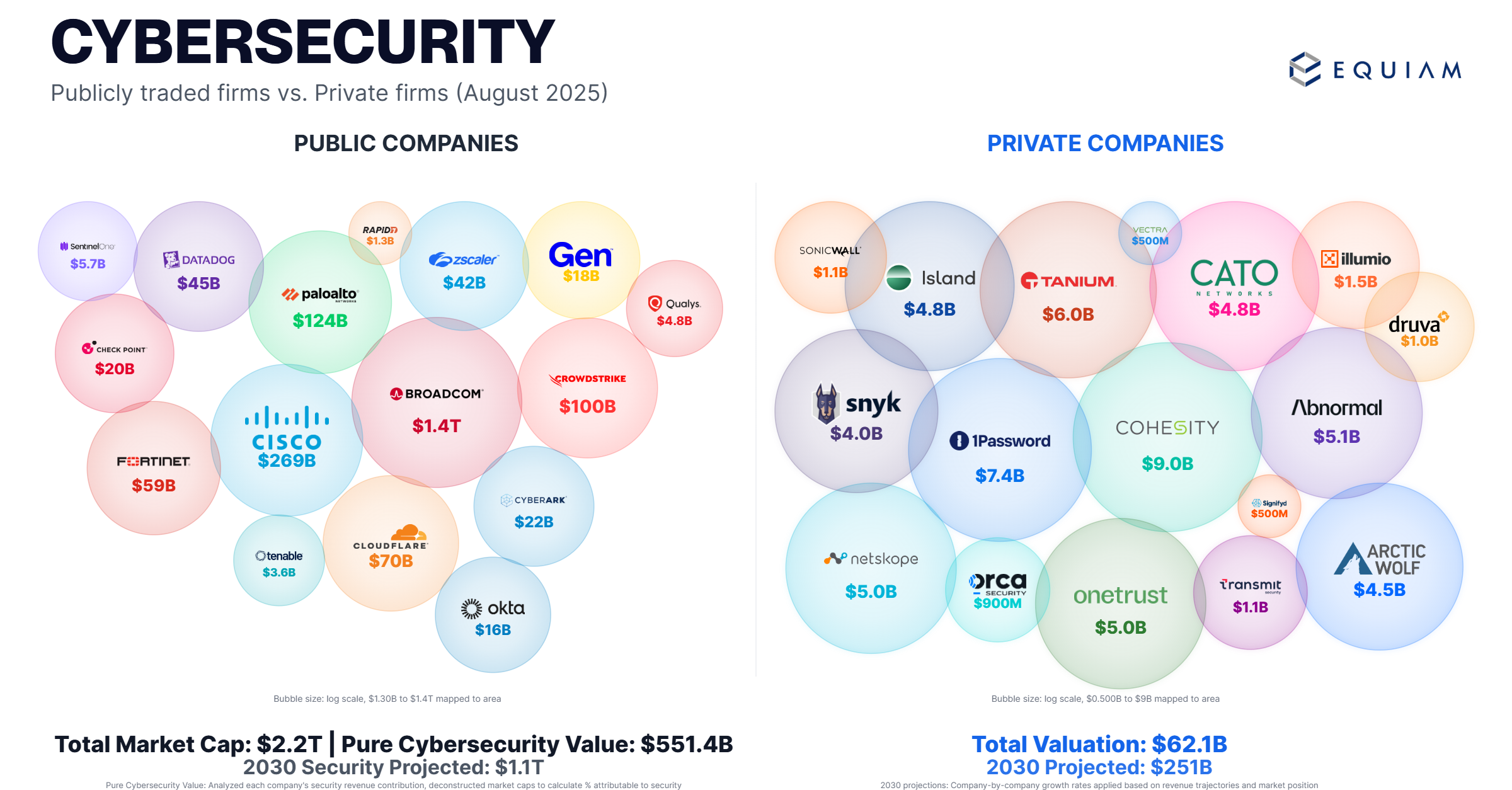 Cybersecurity Market Analysis