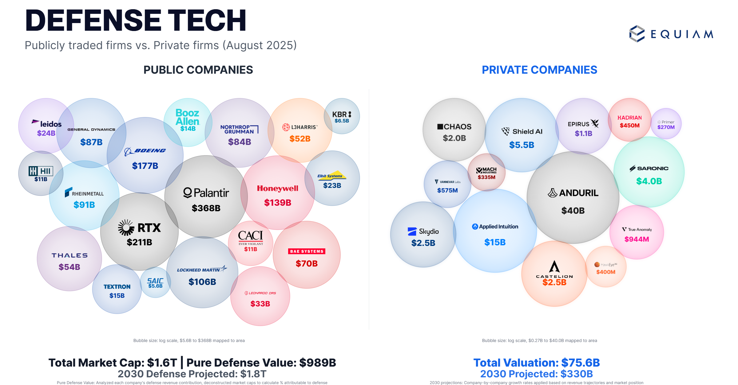 Defense Market Analysis