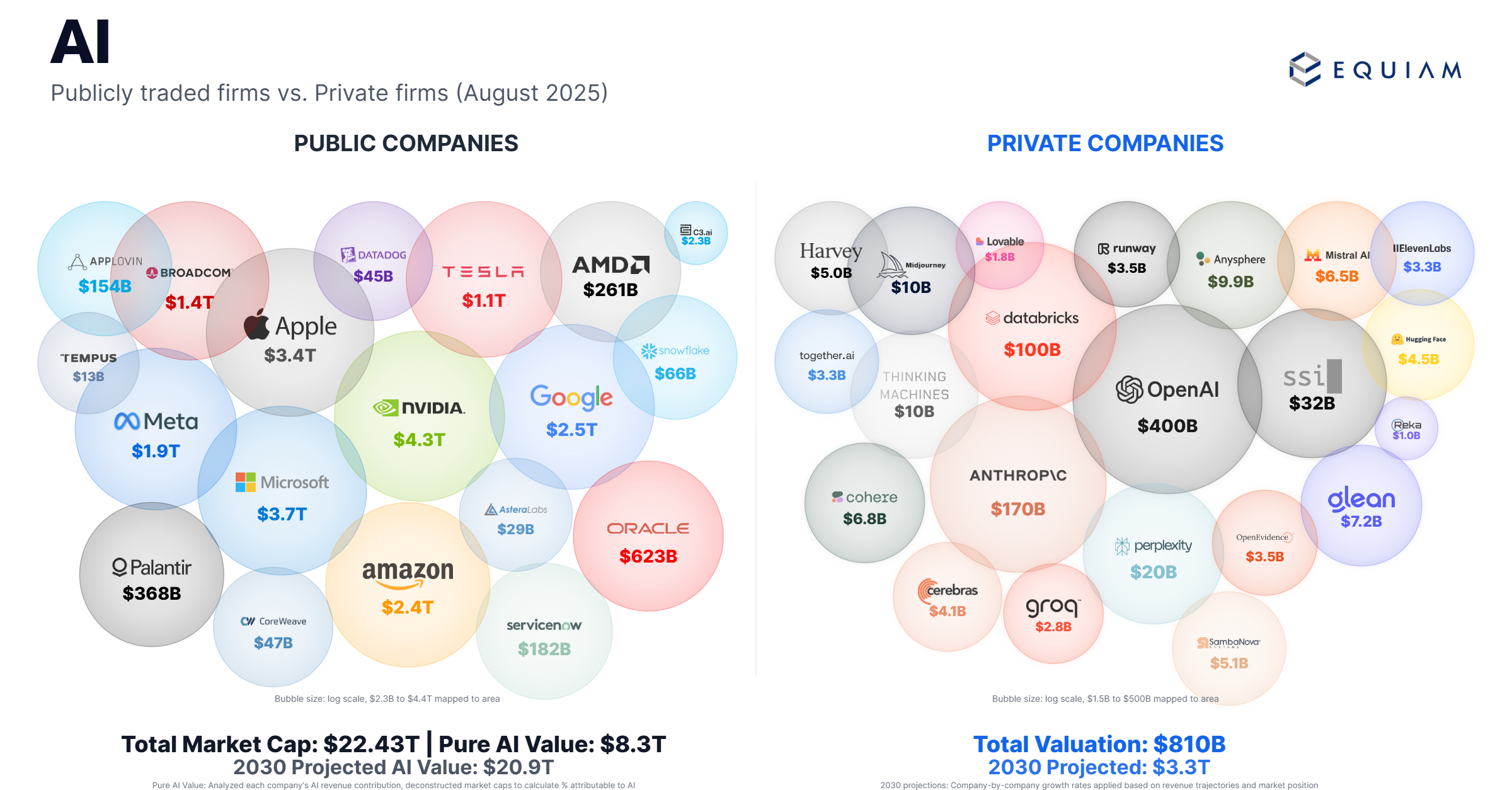 Ignoring private innovation is no longer an option for tech investors