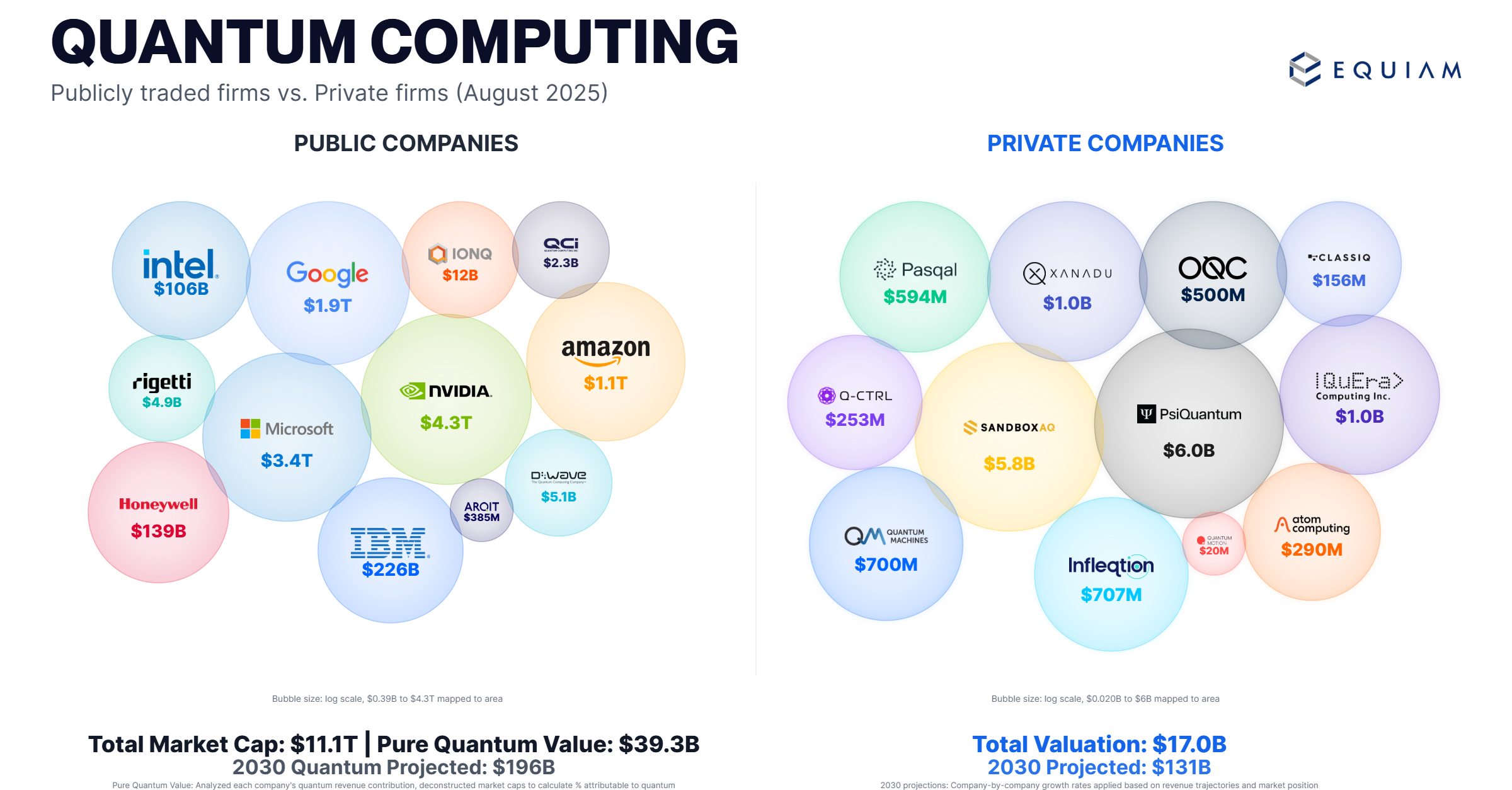 Quantum Market Analysis