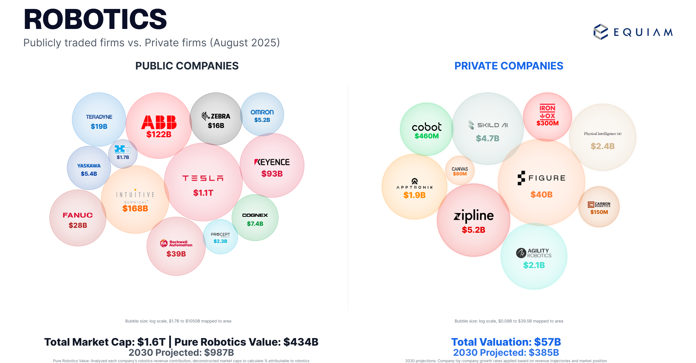 Robotics Market Analysis